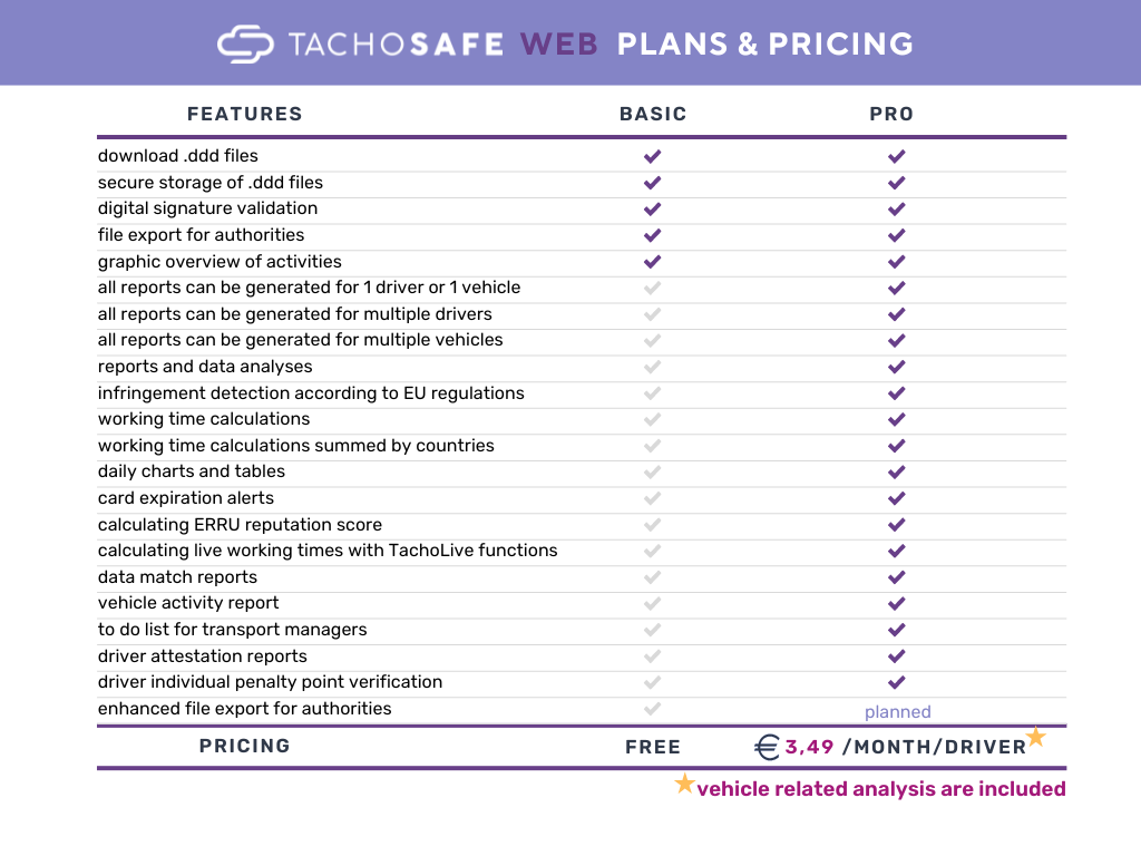 TachoSafe web pricing table (2)